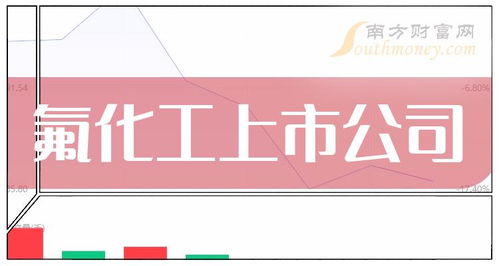 氟化工上市公司十強(qiáng) 2024年4月30日上市公司市值排行榜